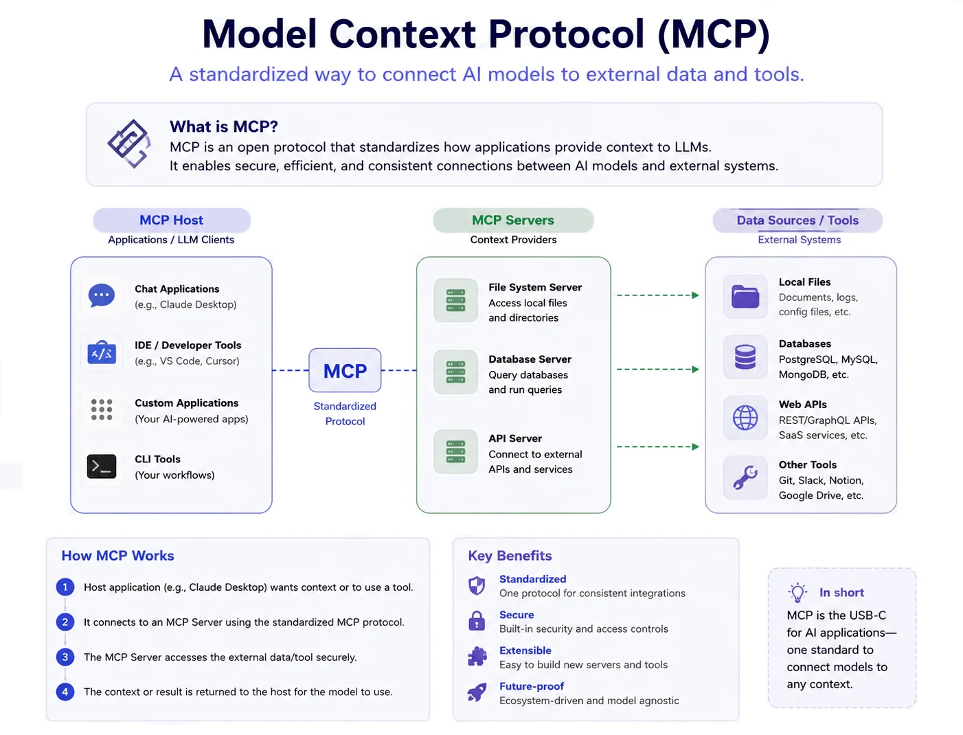 Mcp explanation small