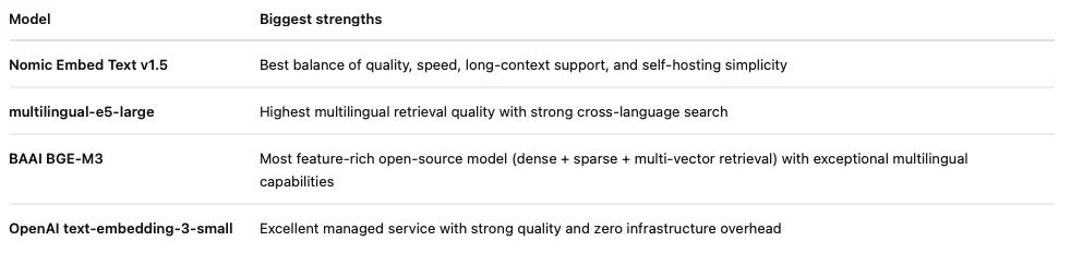 Embeddings summary